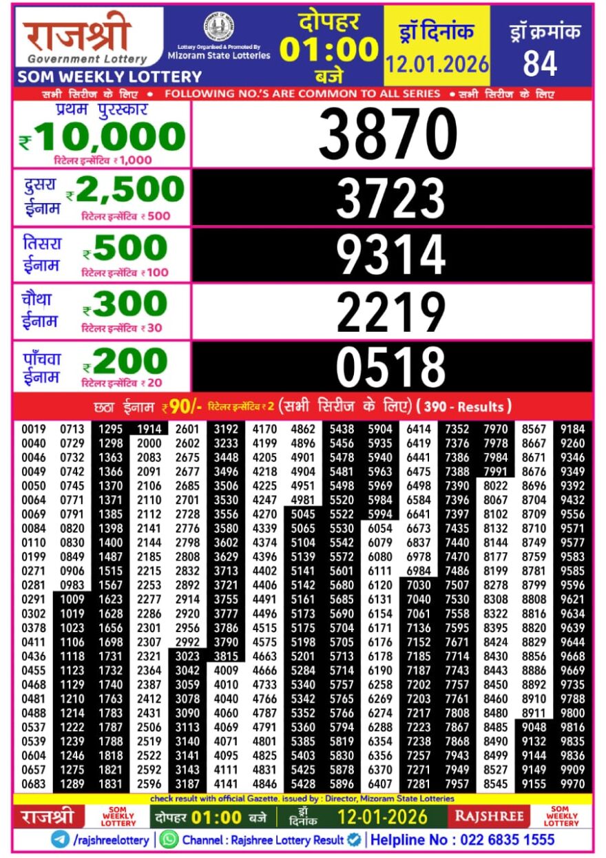 Lottery Result Today January 12, 2026