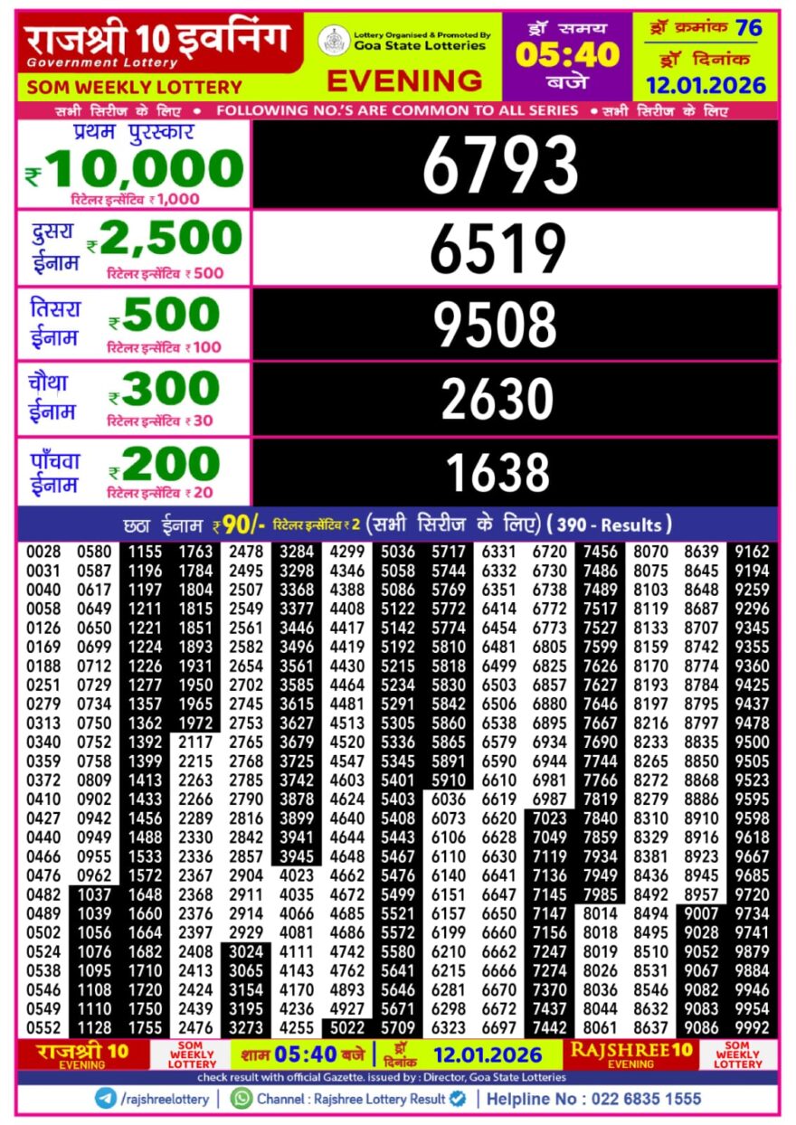 Lottery Result Today January 12, 2026