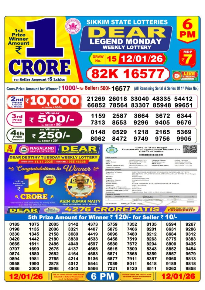 Lottery Result Today January 12, 2026