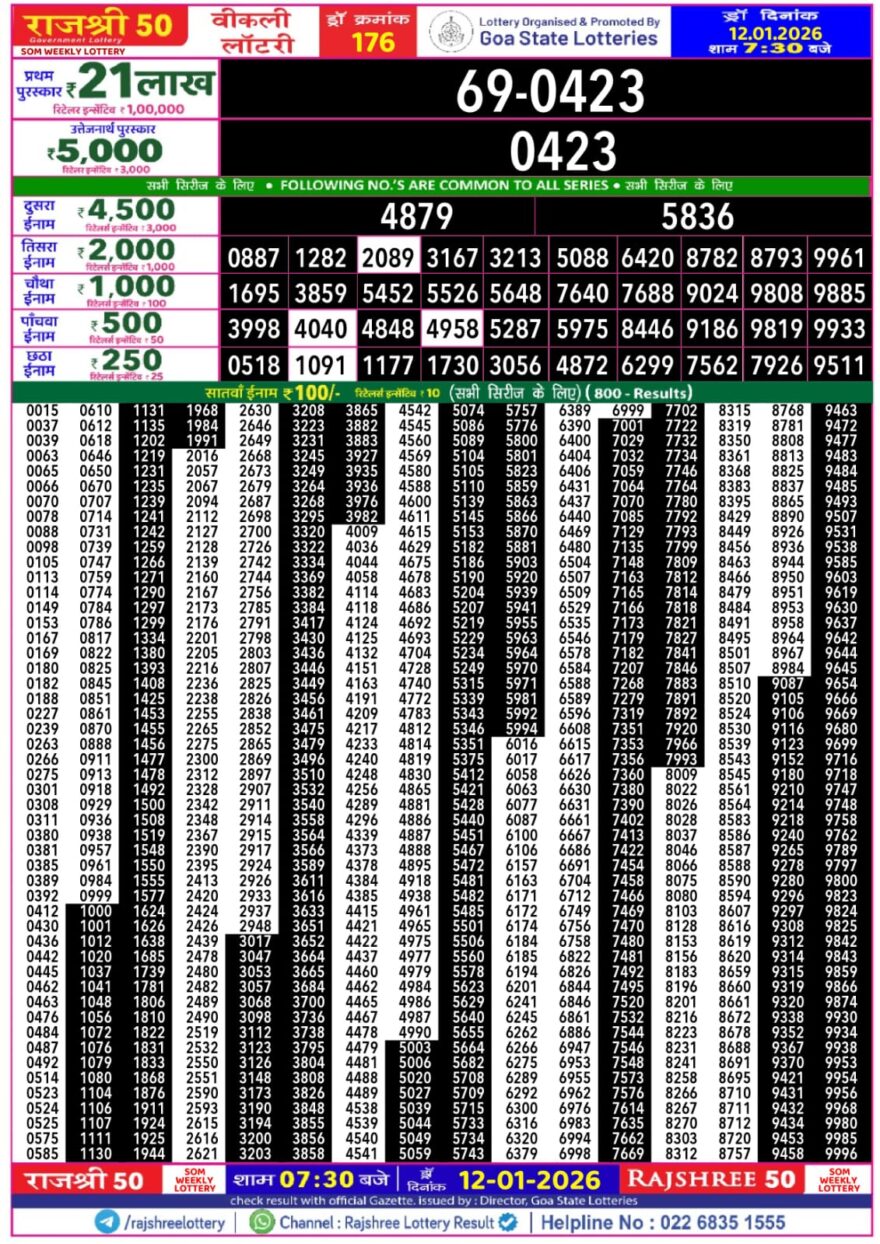 Lottery Result Today January 12, 2026