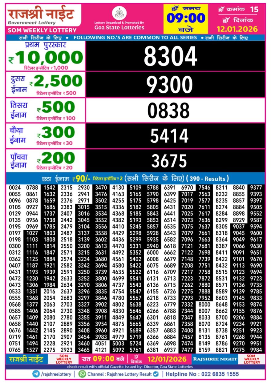Lottery Result Today January 12, 2026