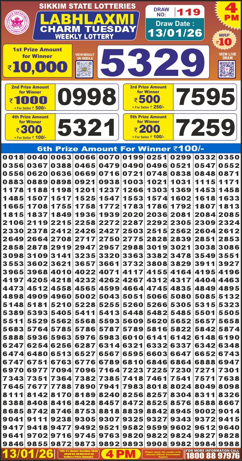 Lottery Result Today January 13, 2026