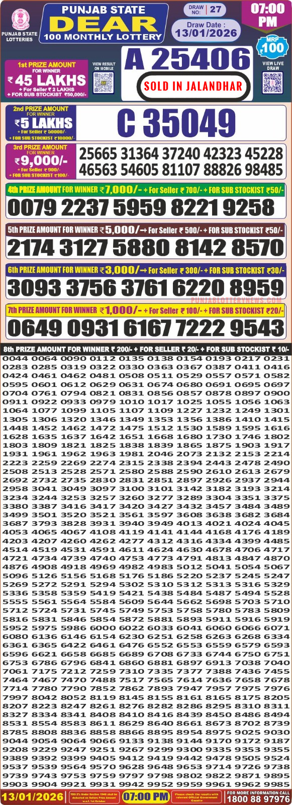 Lottery Result Today January 13, 2026