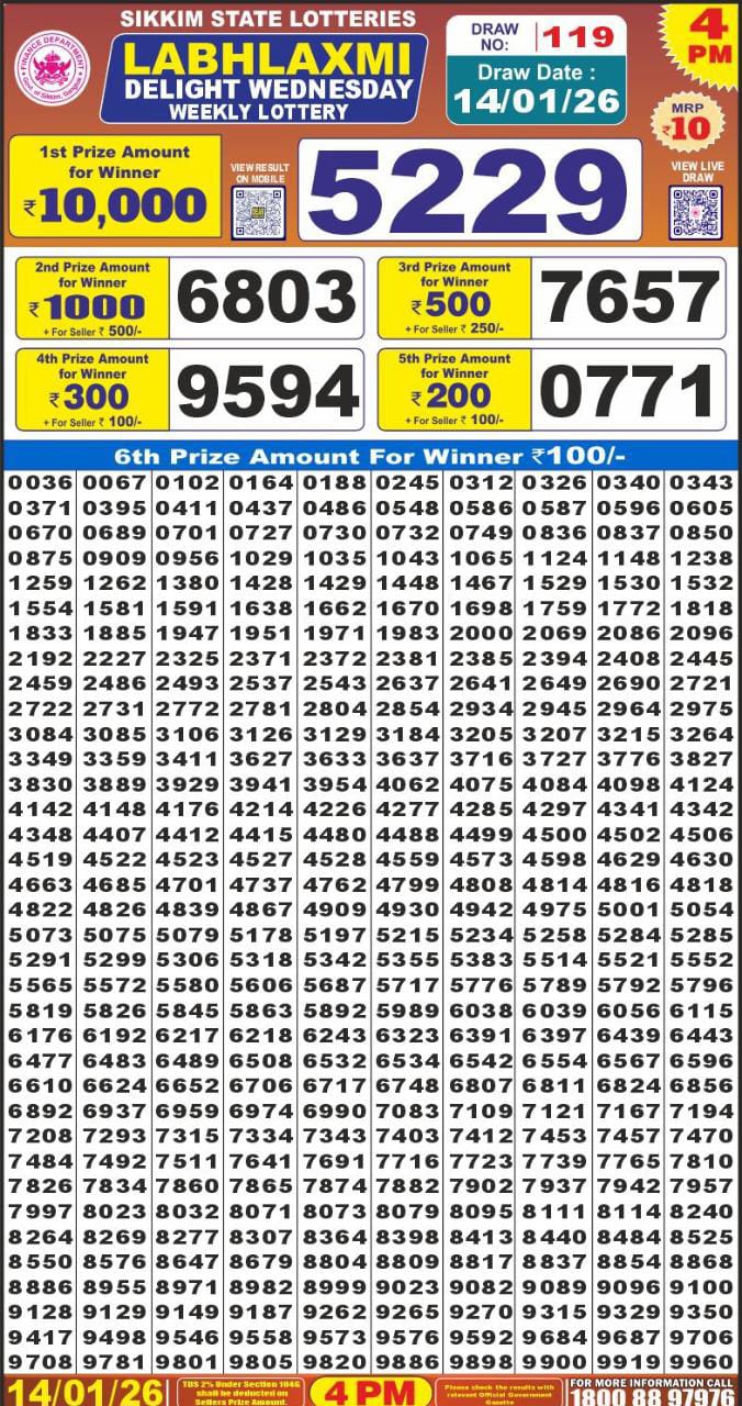 Lottery Result Today January 14, 2026