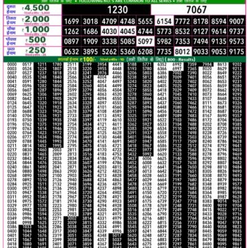 Lottery Result Today January 14, 2026
