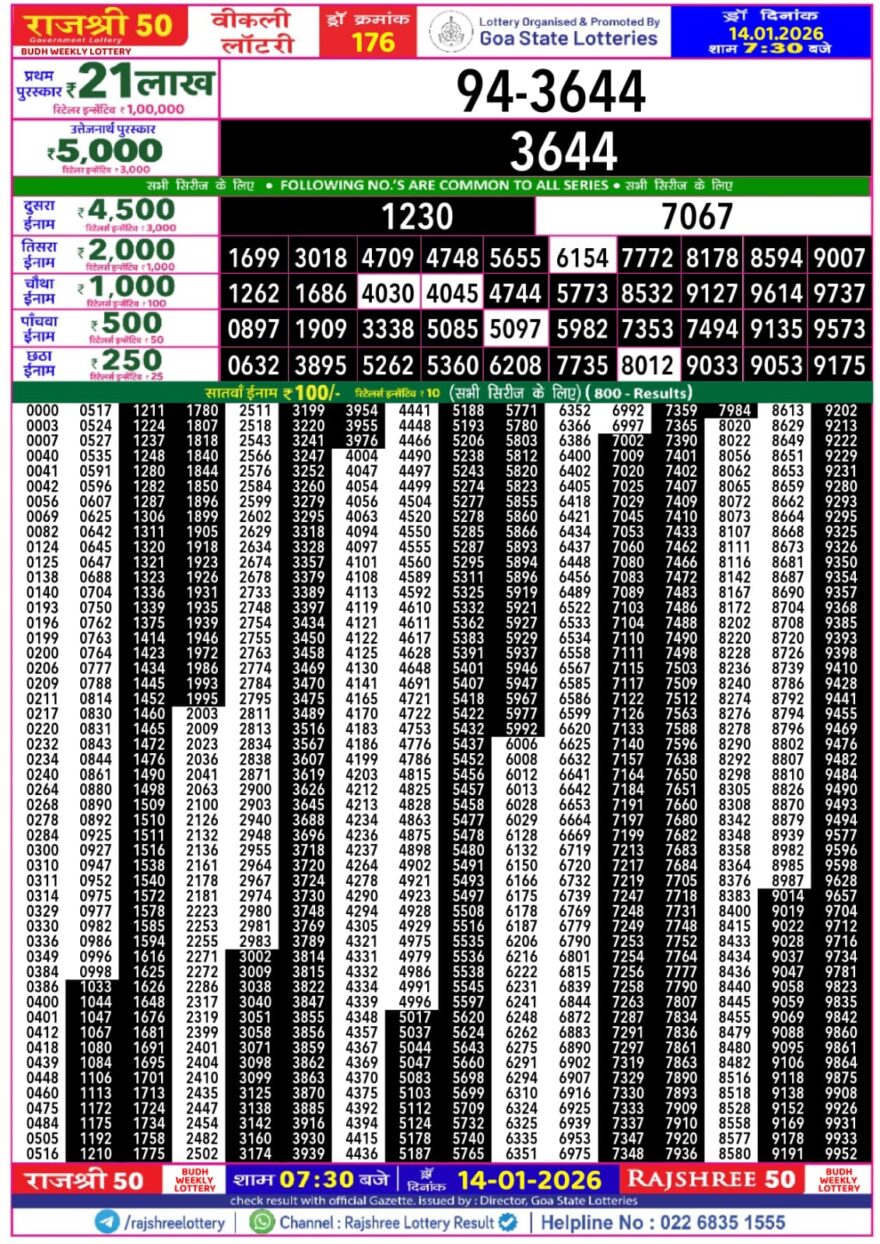 Lottery Result Today January 14, 2026