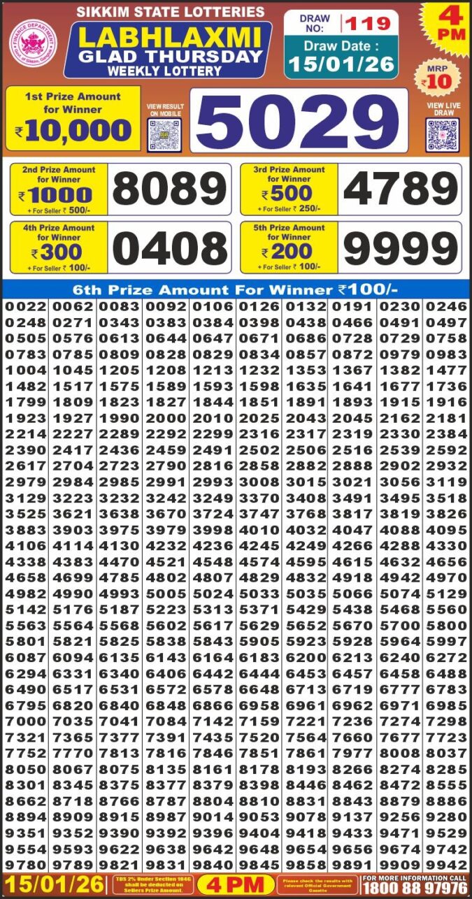 Lottery Result Today January 15, 2026