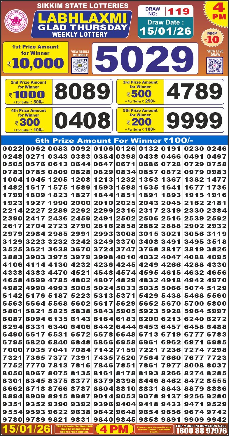 Lottery Result Today January 15, 2026