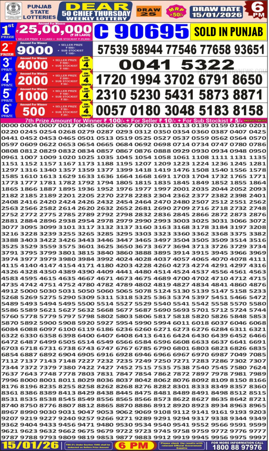 Lottery Result Today January 15, 2026
