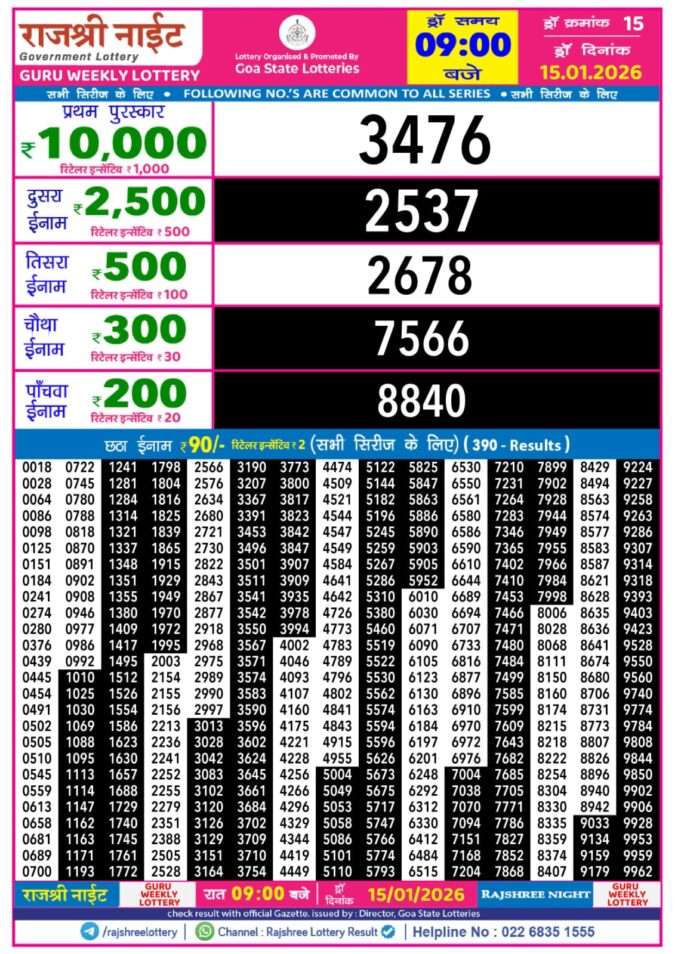 Lottery Result Today January 15, 2026