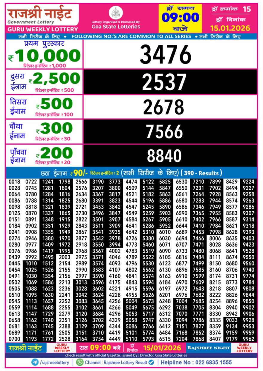 Lottery Result Today January 15, 2026