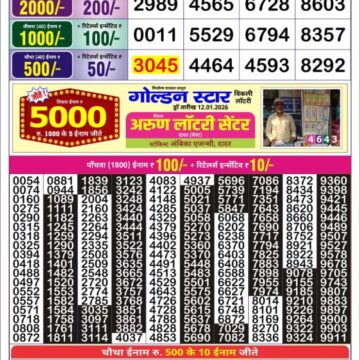 Lottery Result Today January 15, 2026