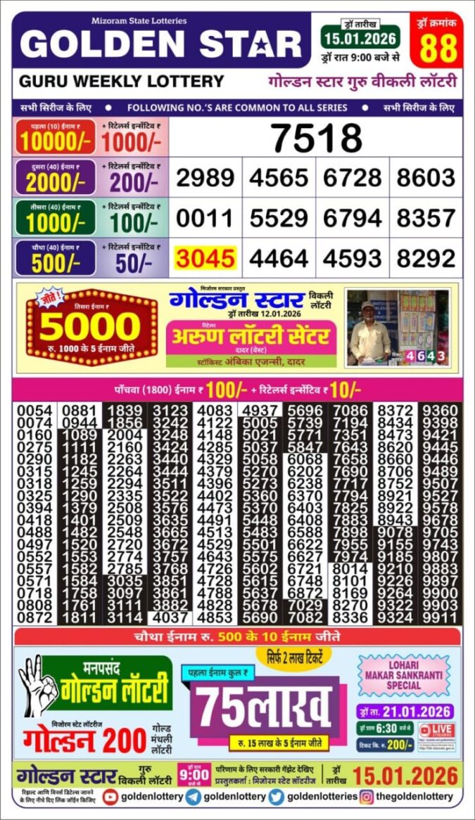 Lottery Result Today January 15, 2026