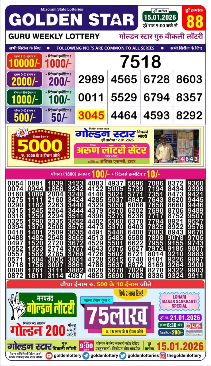 Lottery Result Today January 15, 2026