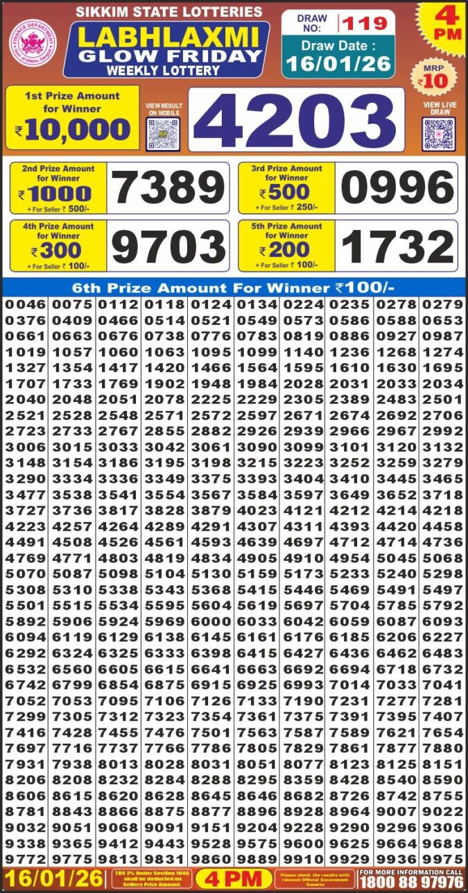 Lottery Result Today January 16, 2026