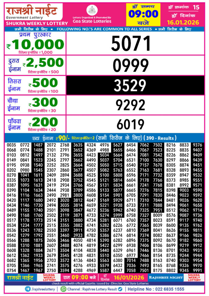 Lottery Result Today January 16, 2026