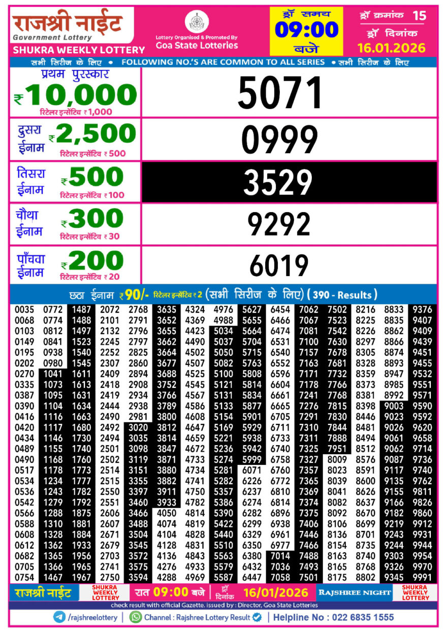 Lottery Result Today January 16, 2026