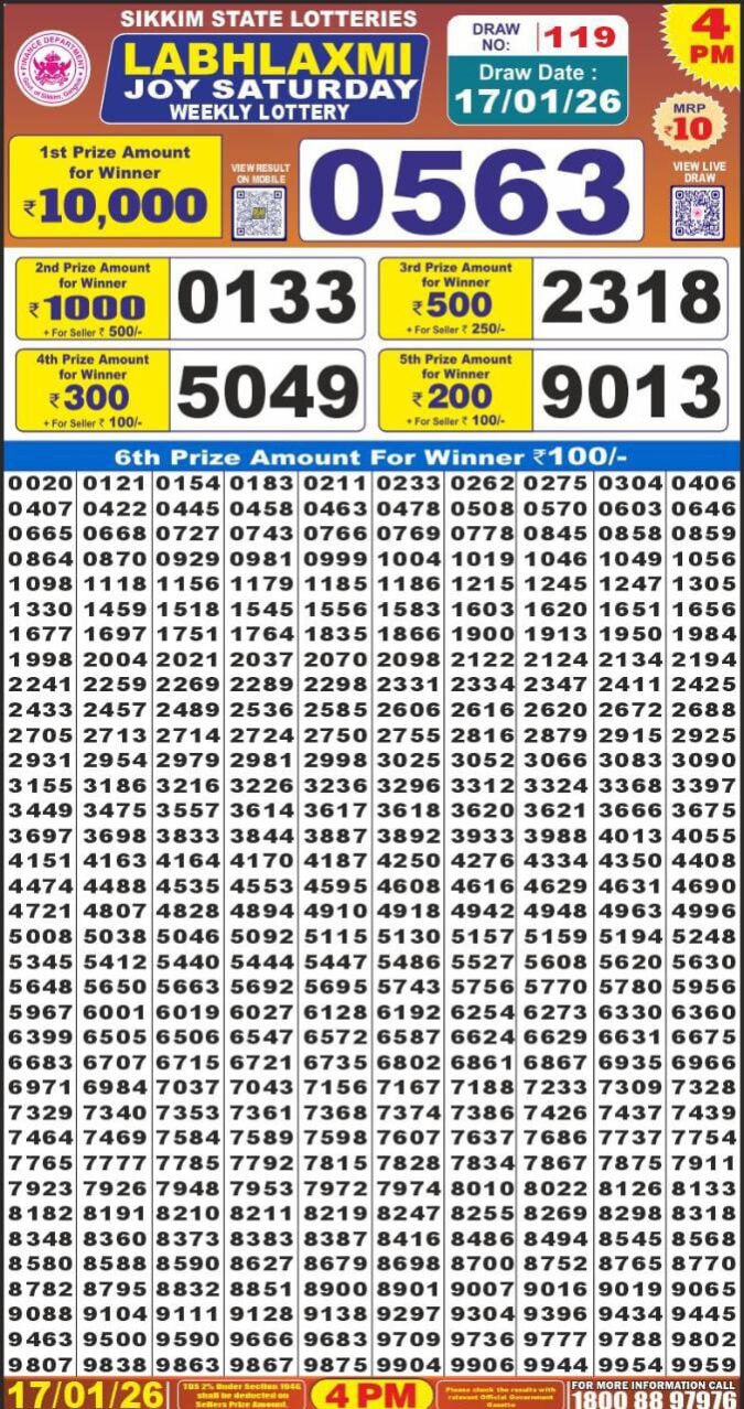 Lottery Result Today January 17, 2026