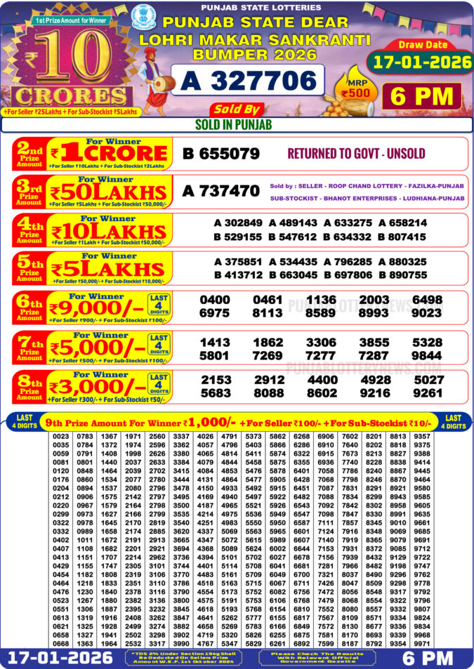 Lottery Result Today January 17, 2026