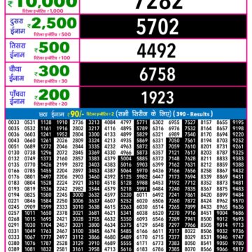 Lottery Result Today January 17, 2026