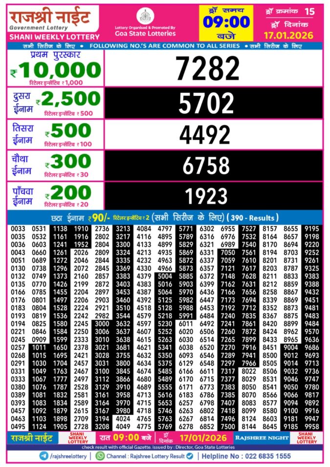 Lottery Result Today January 17, 2026