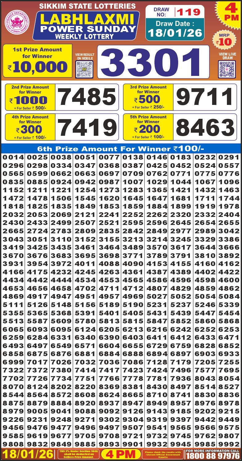 Lottery Result Today January 18, 2026