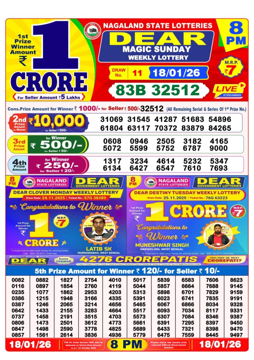 Lottery Result Today January 18, 2026