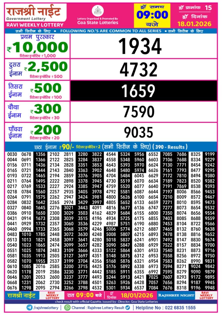 Lottery Result Today January 18, 2026