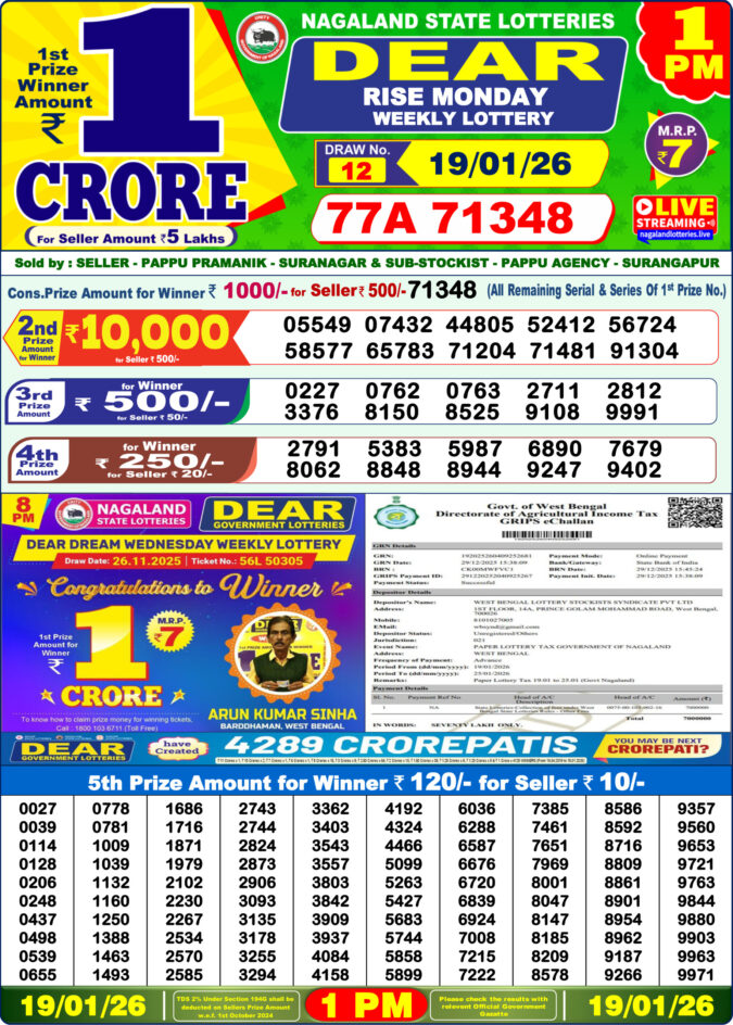 Lottery Result Today January 19, 2026