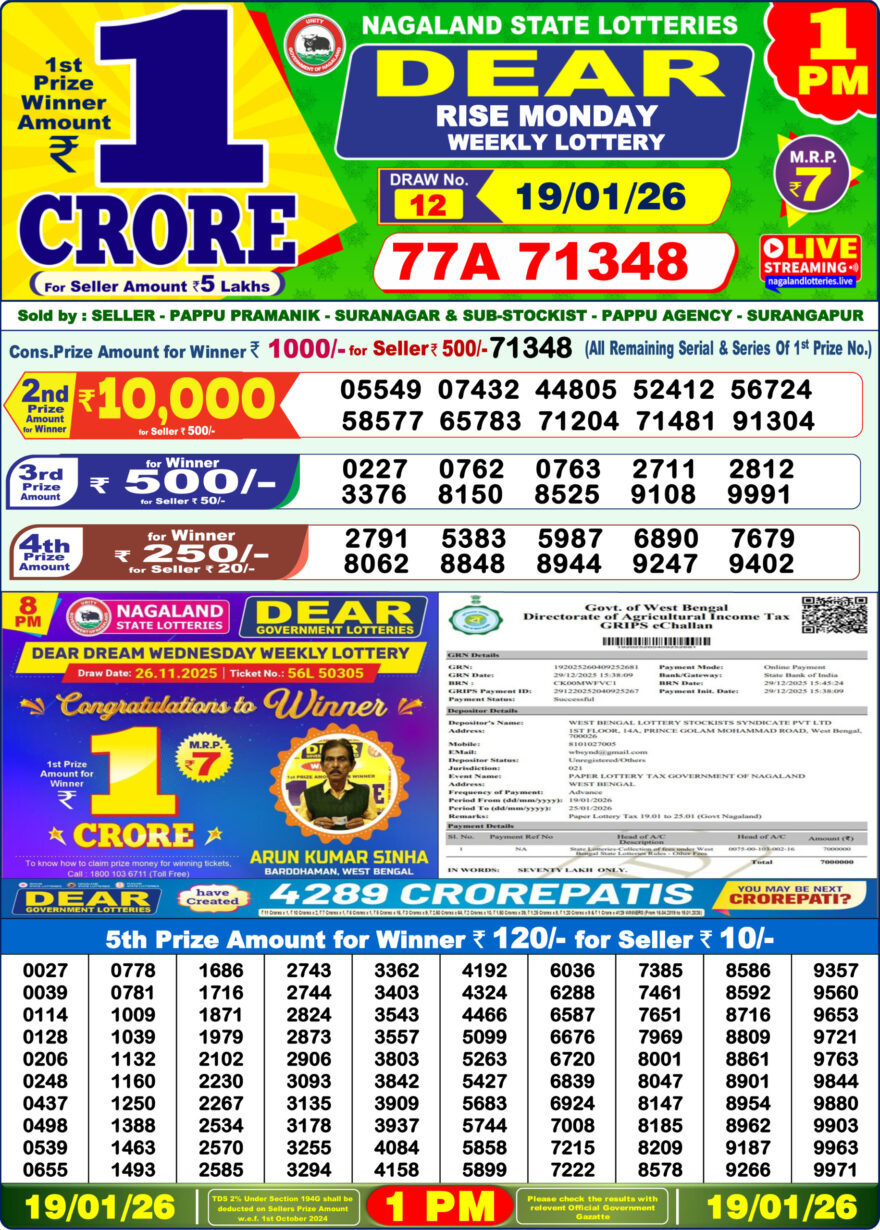 Lottery Result Today January 19, 2026