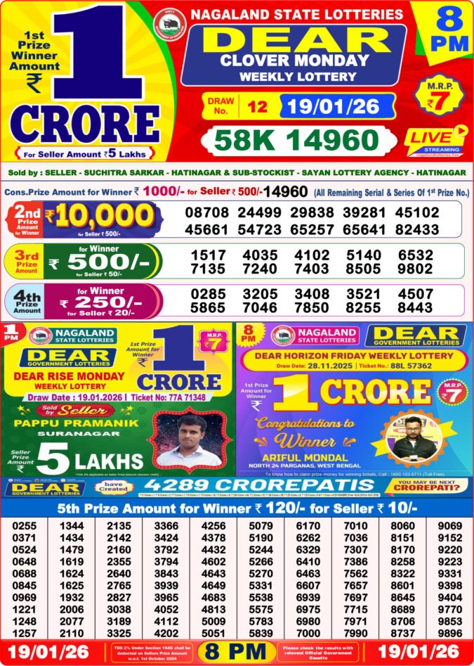 Lottery Result Today January 19, 2026