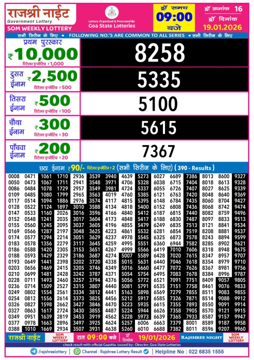 Lottery Result Today January 19, 2026