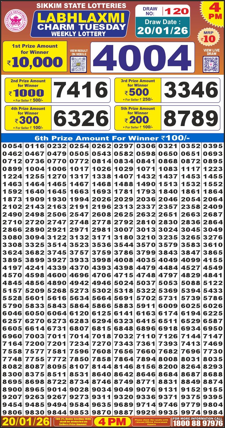 Lottery Result Today January 20, 2026