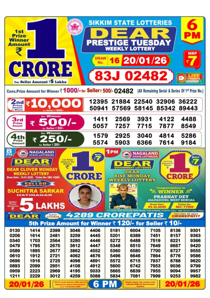 Lottery Result Today January 20, 2026