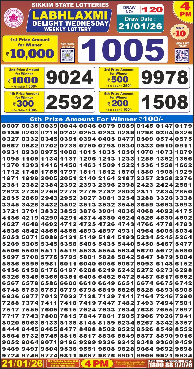 Lottery Result Today January 21, 2026