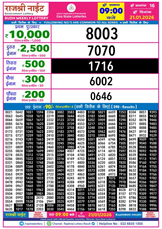 Lottery Result Today January 21, 2026