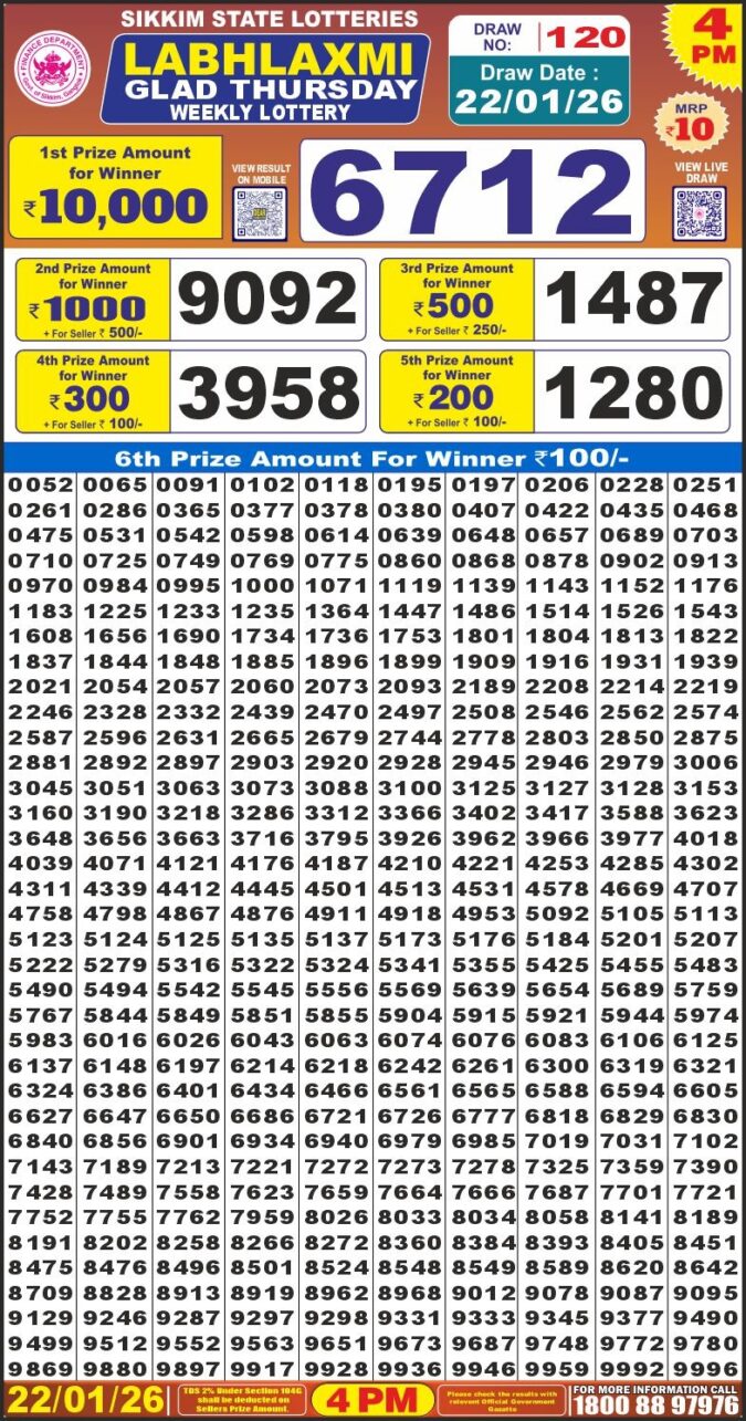 Lottery Result Today January 22, 2026