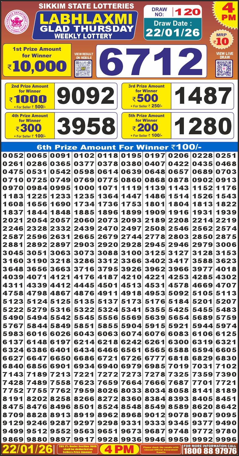 Lottery Result Today January 22, 2026