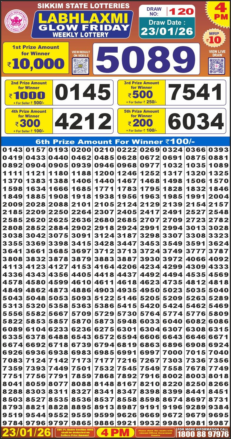 Lottery Result Today January 23, 2026