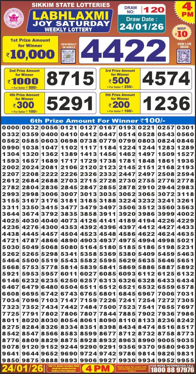 Lottery Result Today January 24, 2026