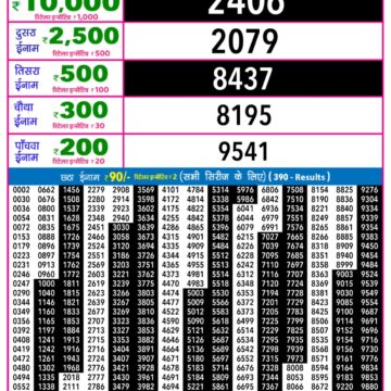 Lottery Result Today January 24, 2026