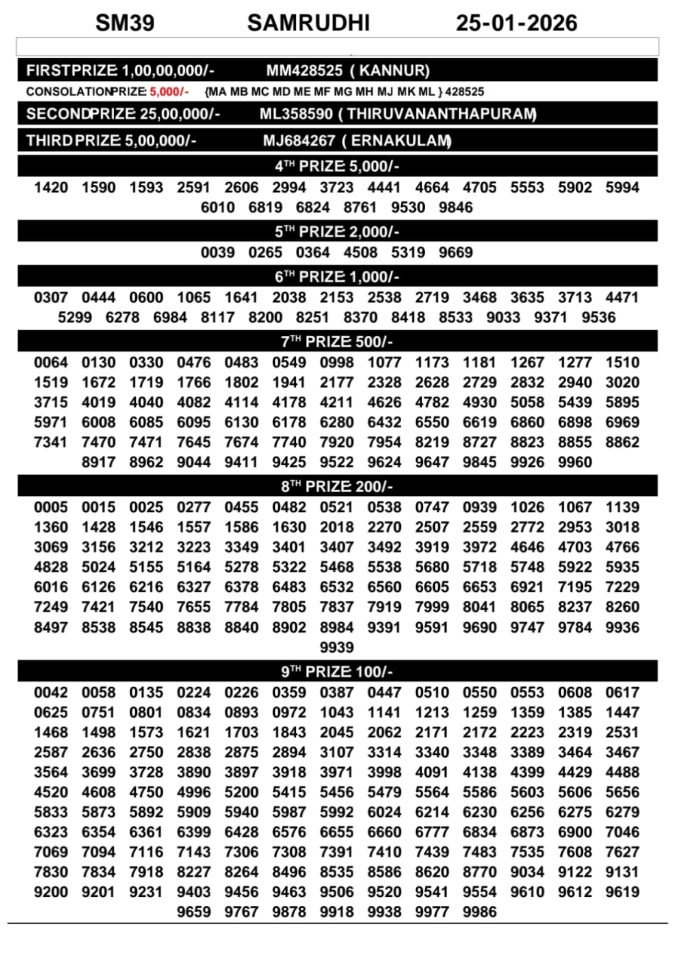 Lottery Result Today January 25, 2026