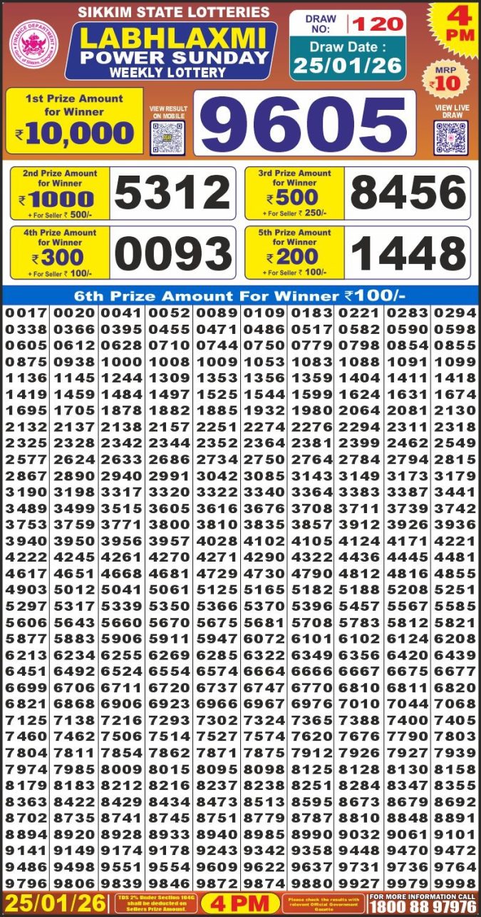 Lottery Result Today January 25, 2026