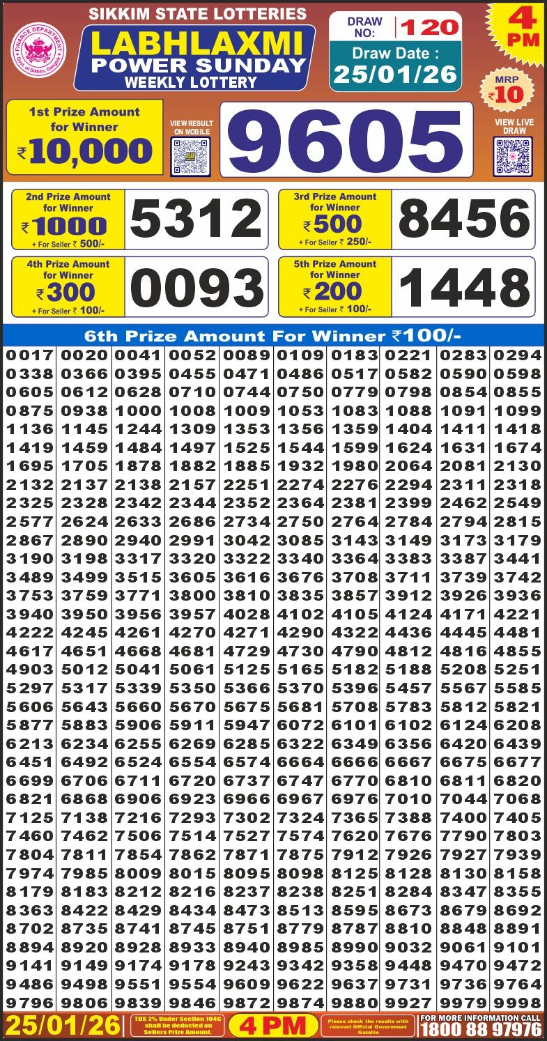 Lottery Result Today 25.01.26