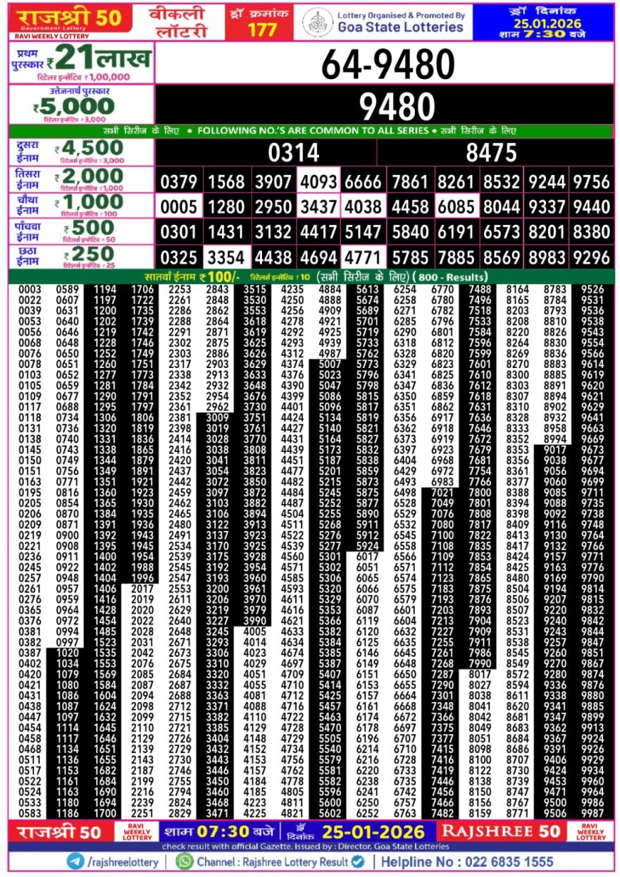 Lottery Result Today 25.01.26