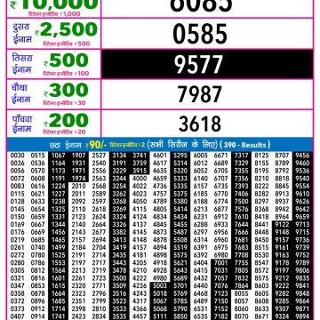 Lottery Result Today January 25, 2026