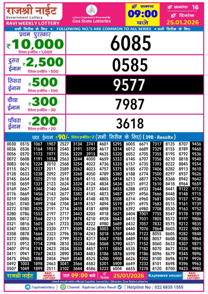Lottery Result Today January 25, 2026