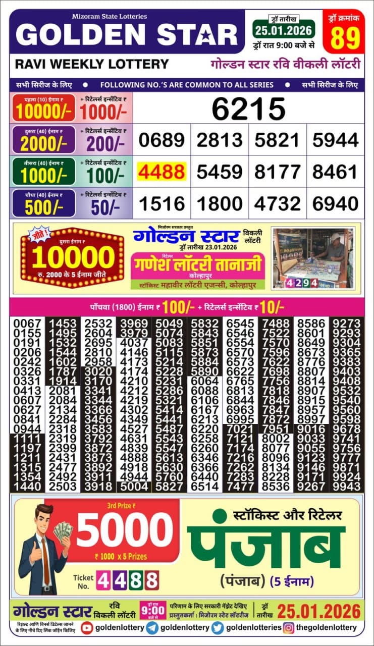 Lottery Result Today January 25, 2026
