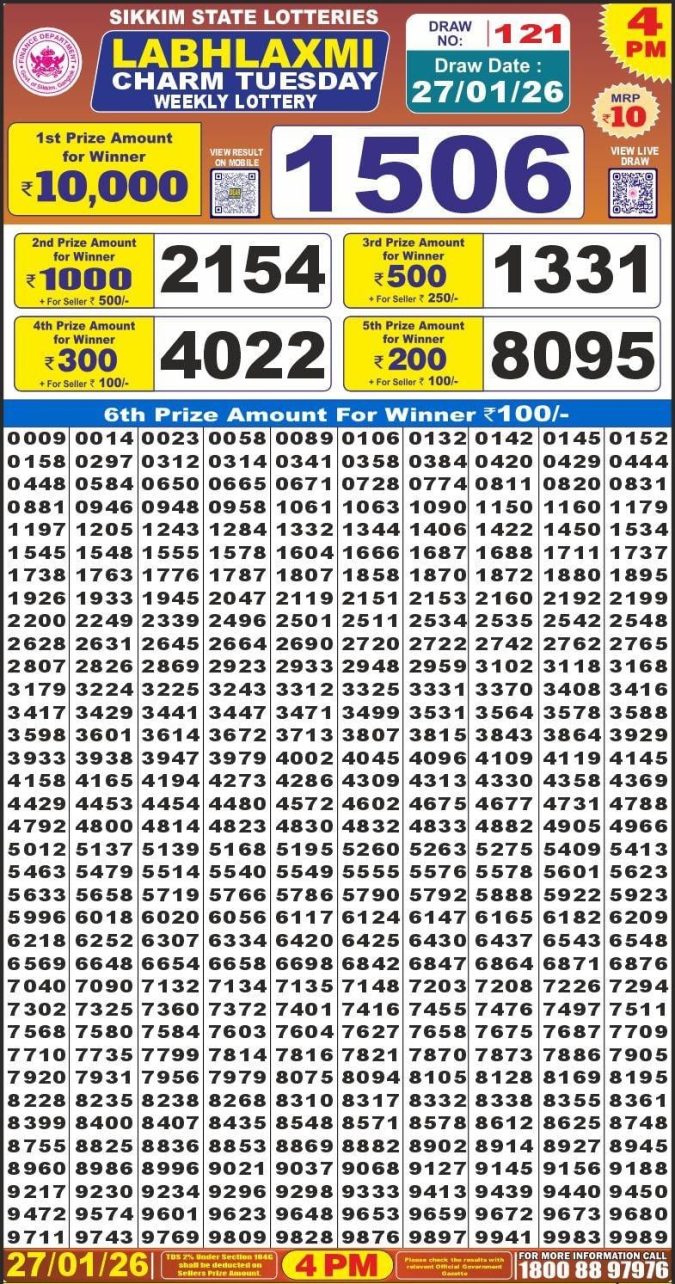 Lottery Result Today January 27, 2026