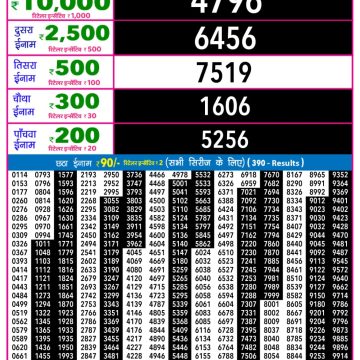 Lottery Result Today January 27, 2026
